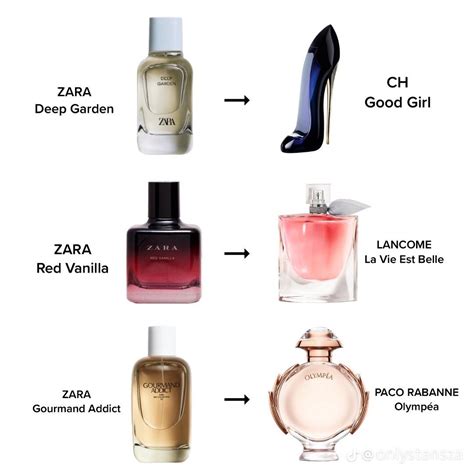 red velvet zara perfume dupe|5 Zara perfume dupes that smell identical to these luxe scents.